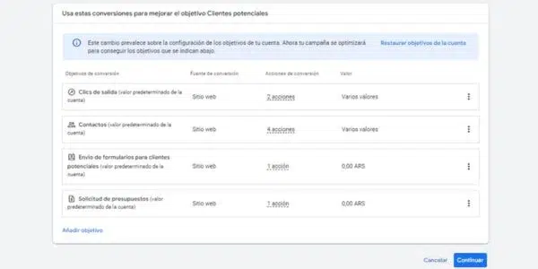 conversiones en perfomance max