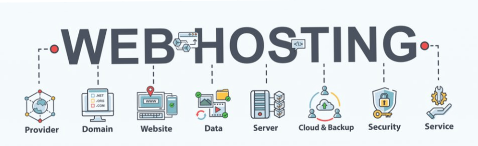 Qué Hosting Elegir en el 2026